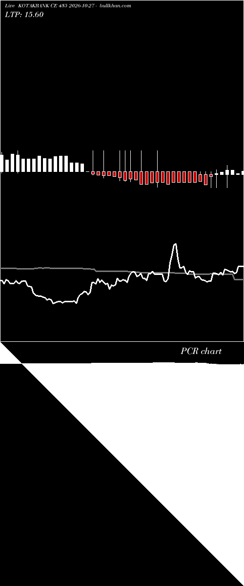  option chart KOTAKBANK CE 435 2026-10-27 