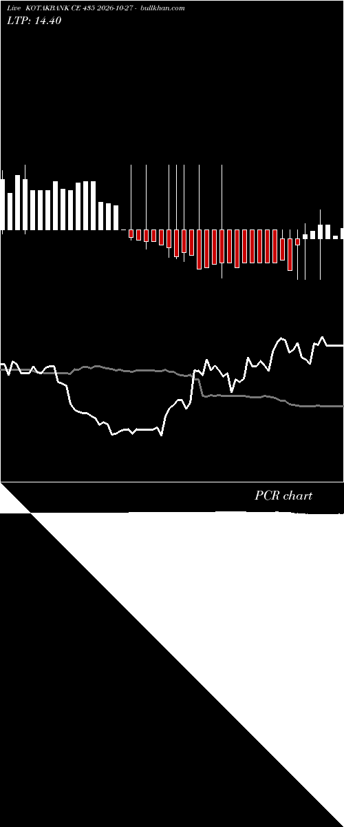  option chart KOTAKBANK CE 435 2026-10-27 