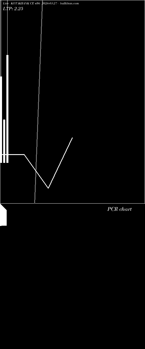  option chart KOTAKBANK CE 436 2026-01-27 
