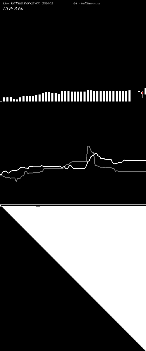  option chart KOTAKBANK CE 436 2026-02-24 