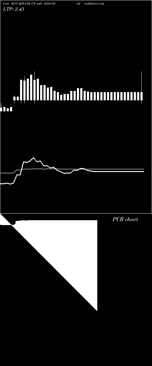  option chart KOTAKBANK CE 440 2026-02-24 