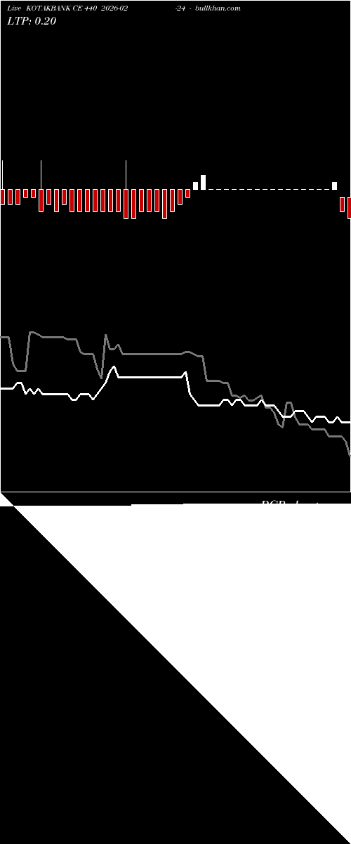  option chart KOTAKBANK CE 440 2026-02-24 