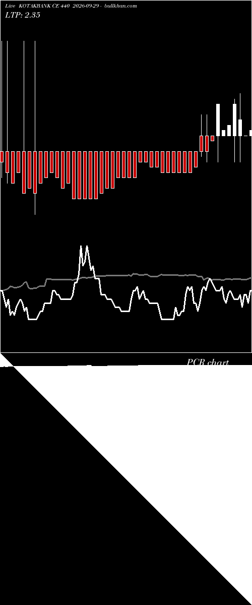  option chart KOTAKBANK CE 440 2026-09-29 