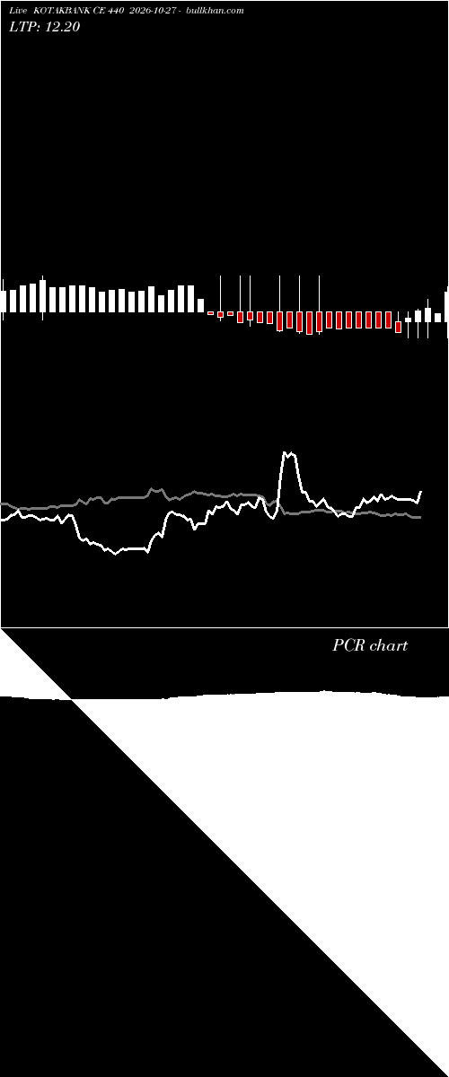  option chart KOTAKBANK CE 440 2026-10-27 