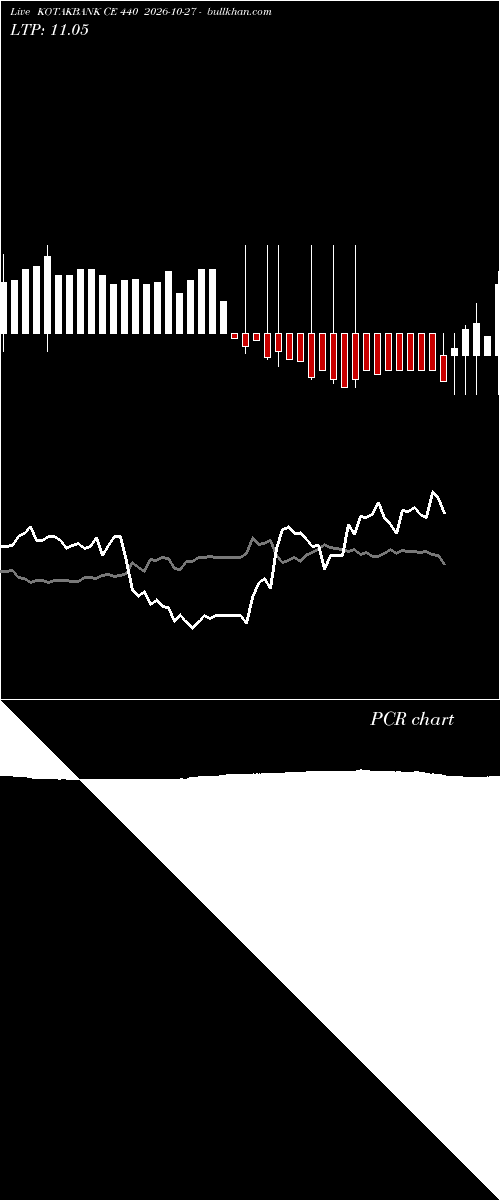  option chart KOTAKBANK CE 440 2026-10-27 