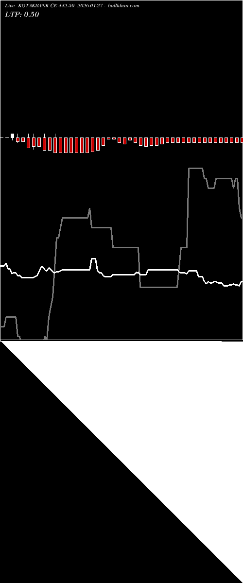  option chart KOTAKBANK CE 442.50 2026-01-27 