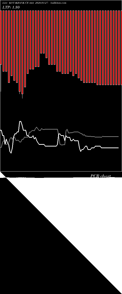  option chart KOTAKBANK CE 444 2026-01-27 