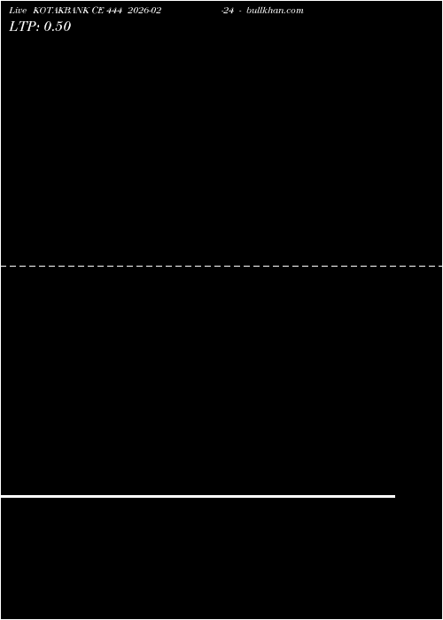  option chart KOTAKBANK CE 444 2026-02-24 