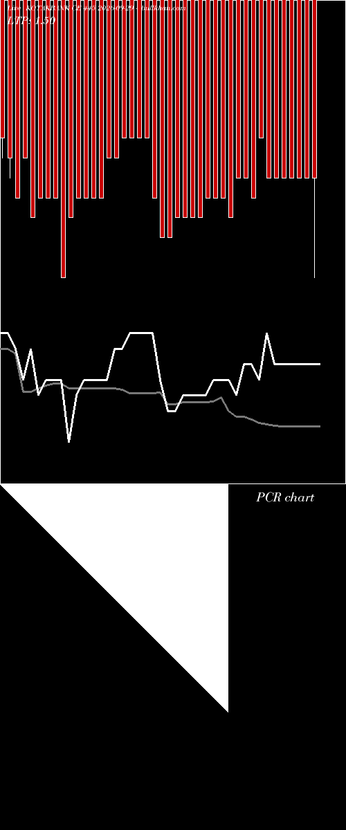  option chart KOTAKBANK CE 445 2026-09-29 