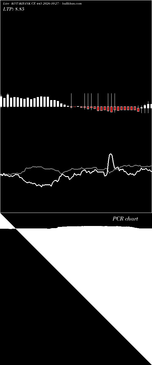  option chart KOTAKBANK CE 445 2026-10-27 