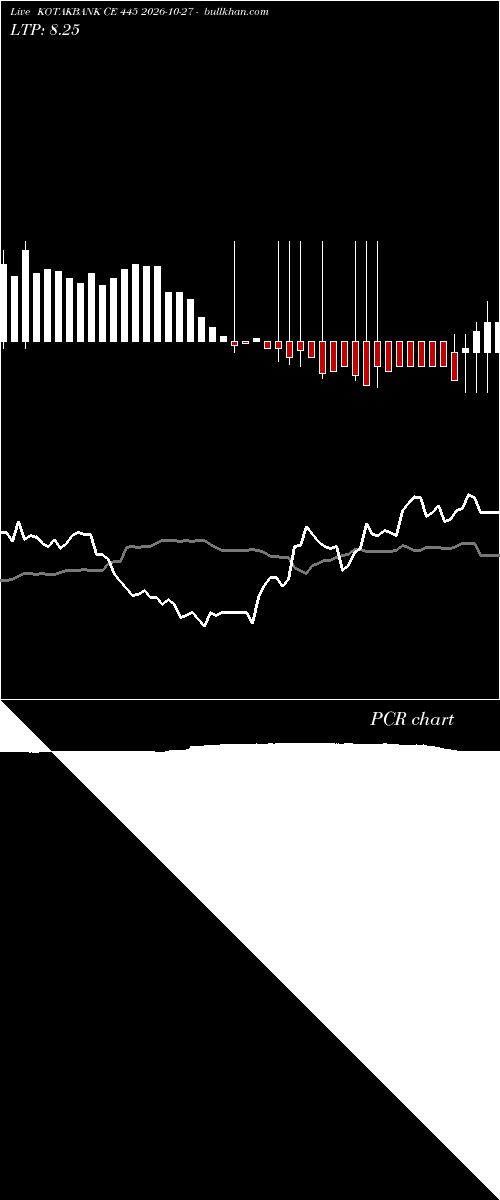  option chart KOTAKBANK CE 445 2026-10-27 