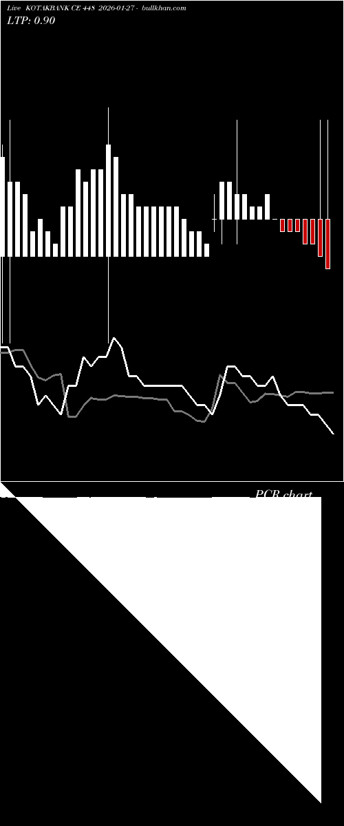  option chart KOTAKBANK CE 448 2026-01-27 