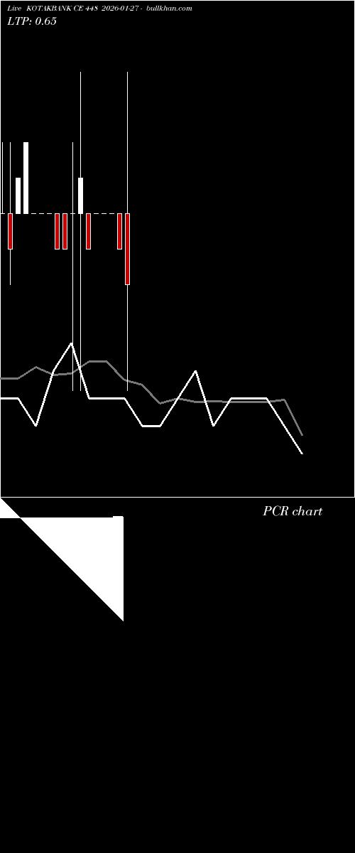  option chart KOTAKBANK CE 448 2026-01-27 
