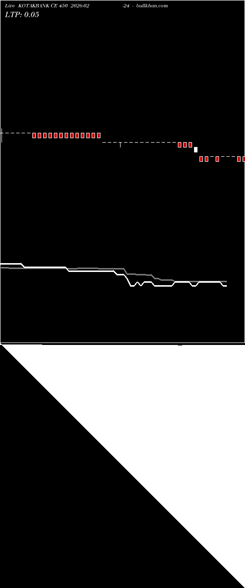  option chart KOTAKBANK CE 450 2026-02-24 