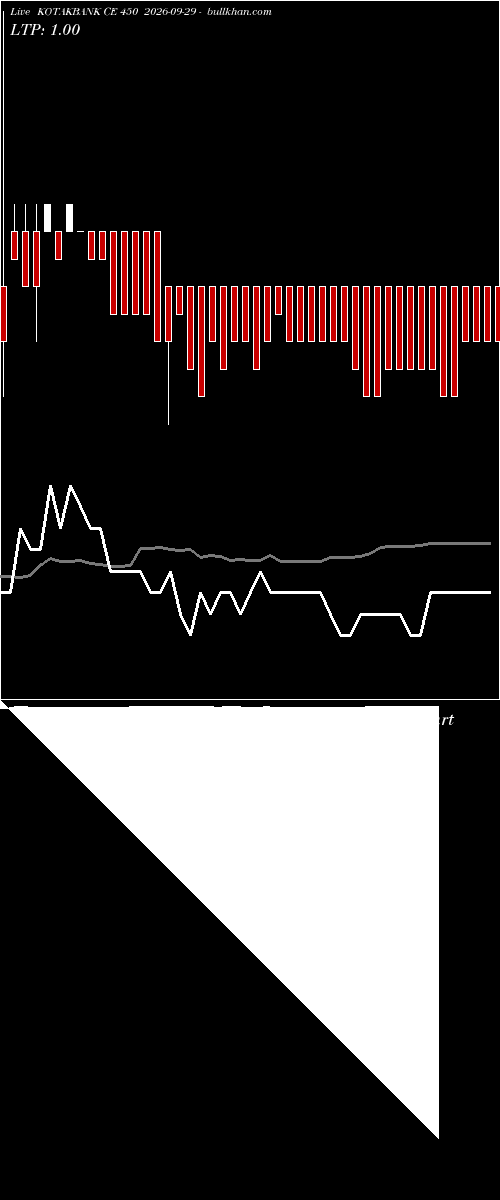  option chart KOTAKBANK CE 450 2026-09-29 