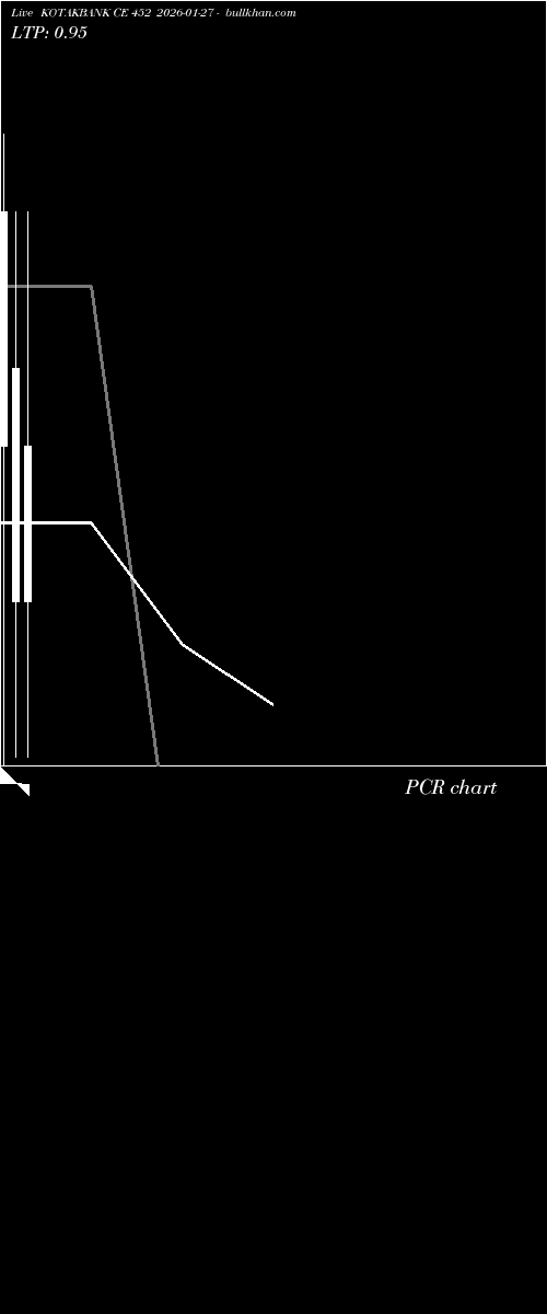  option chart KOTAKBANK CE 452 2026-01-27 