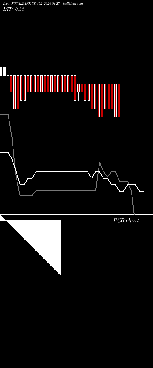  option chart KOTAKBANK CE 452 2026-01-27 