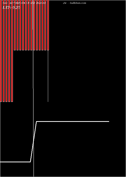  option chart KOTAKBANK CE 452 2026-02-24 