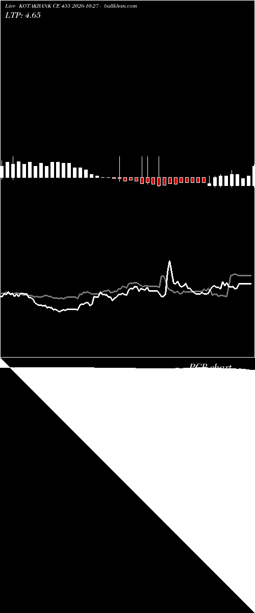  option chart KOTAKBANK CE 455 2026-10-27 