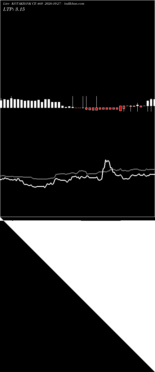  option chart KOTAKBANK CE 460 2026-10-27 