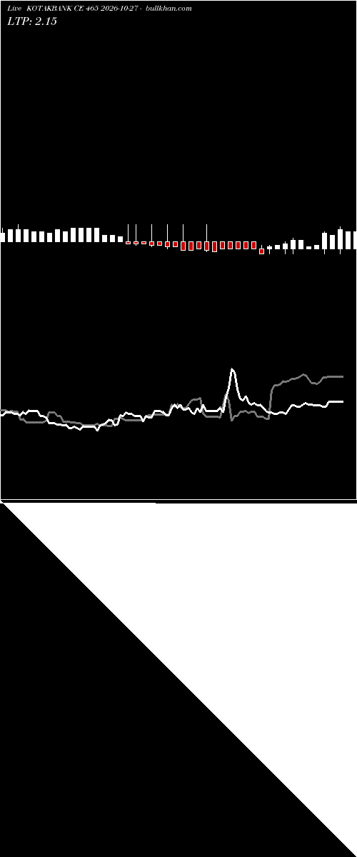  option chart KOTAKBANK CE 465 2026-10-27 