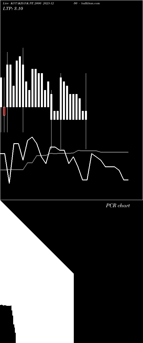  option chart KOTAKBANK PE 2000 2025-12-30 