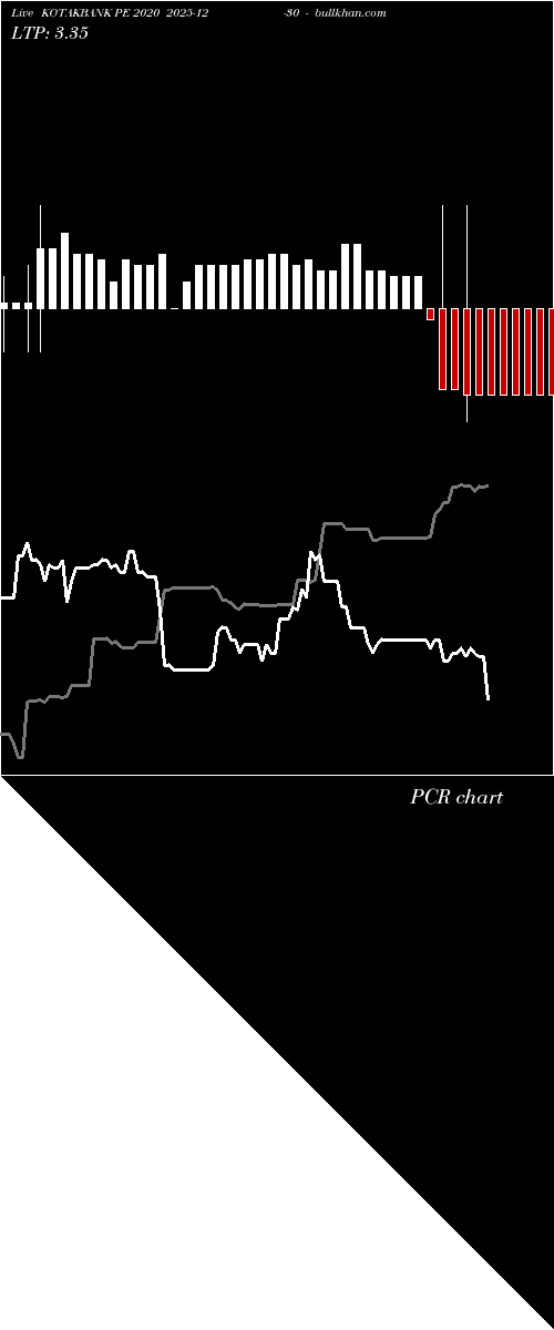  option chart KOTAKBANK PE 2020 2025-12-30 