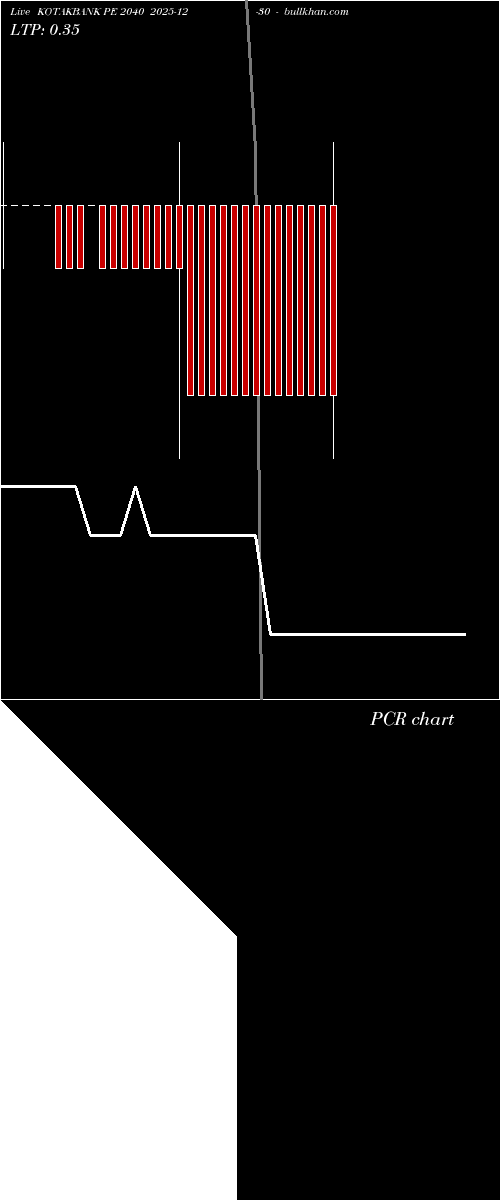 option chart KOTAKBANK PE 2040 2025-12-30 