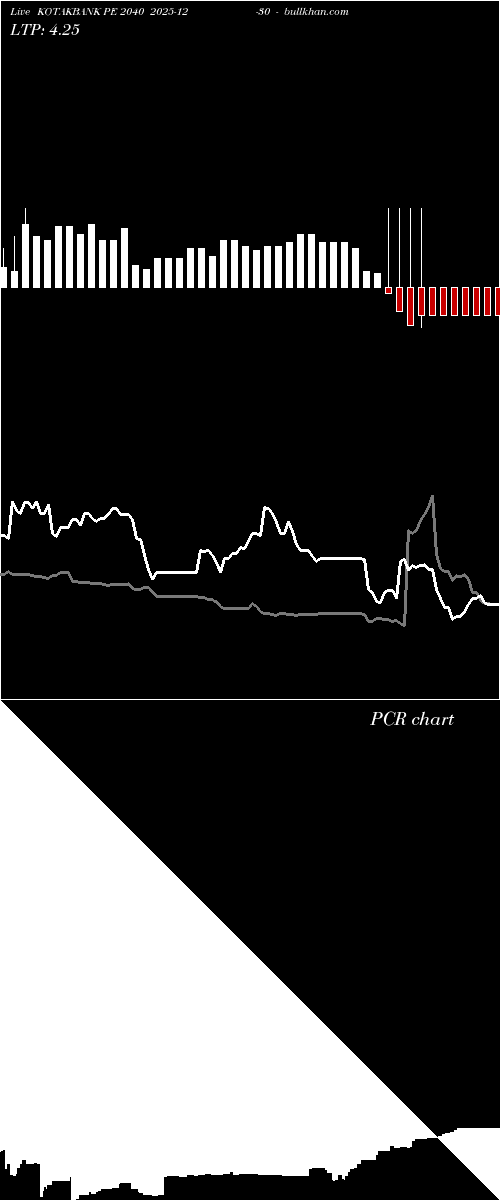  option chart KOTAKBANK PE 2040 2025-12-30 