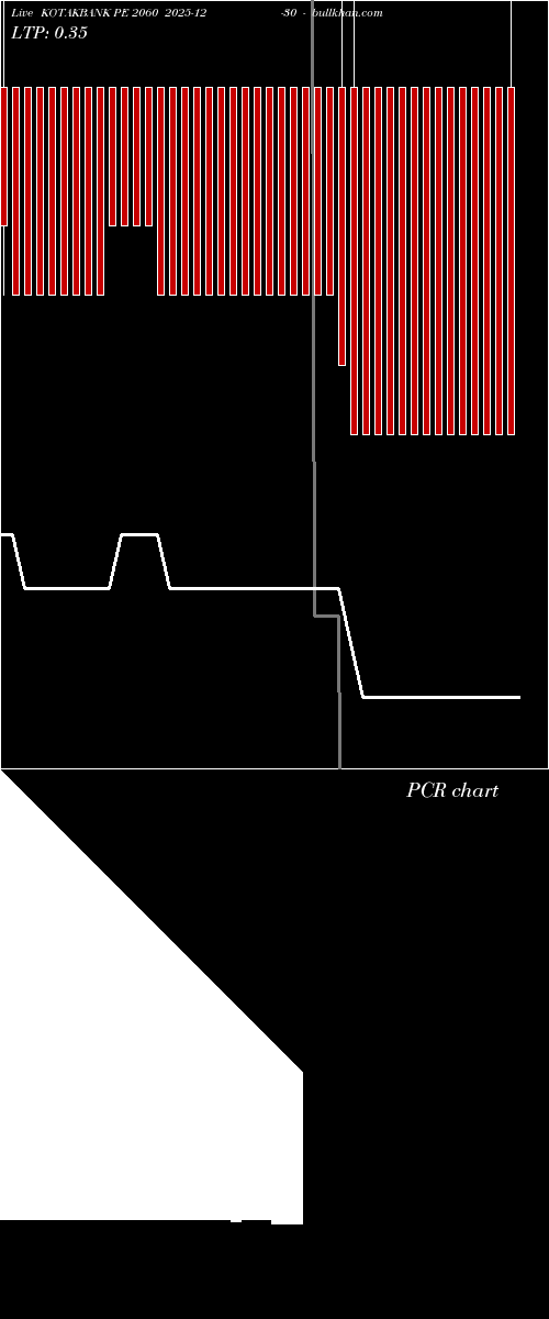 option chart KOTAKBANK PE 2060 2025-12-30 