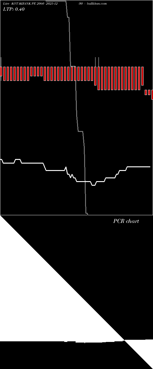  option chart KOTAKBANK PE 2060 2025-12-30 