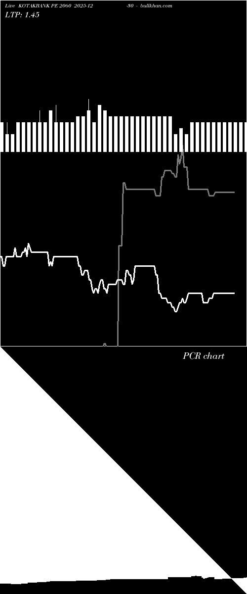  option chart KOTAKBANK PE 2060 2025-12-30 