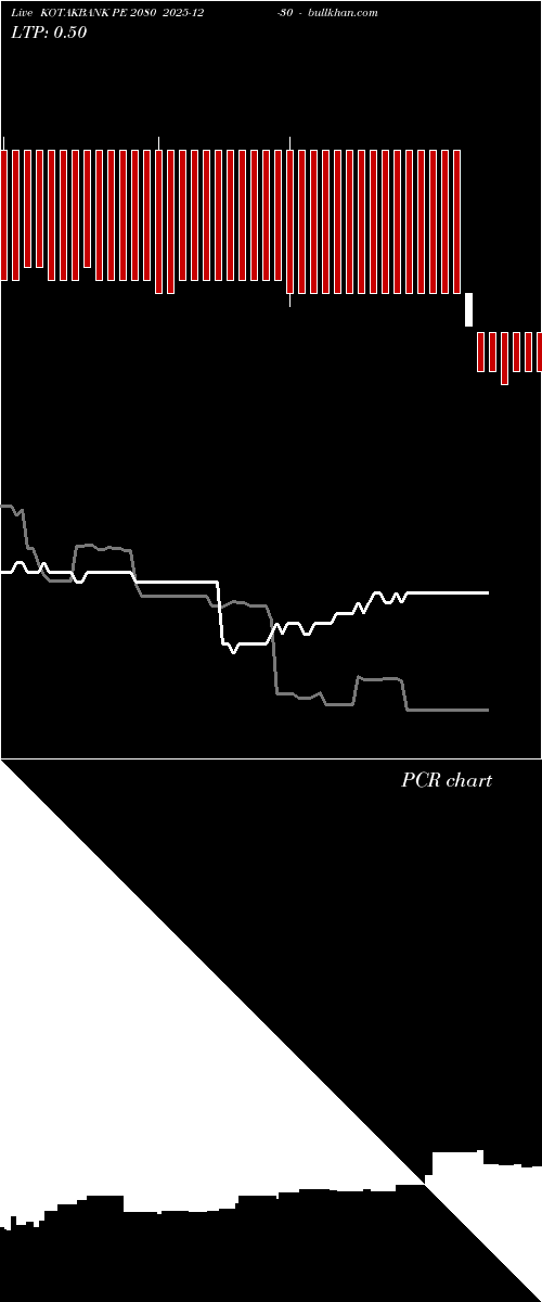  option chart KOTAKBANK PE 2080 2025-12-30 