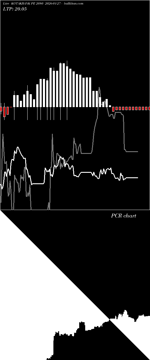  option chart KOTAKBANK PE 2080 2026-01-27 