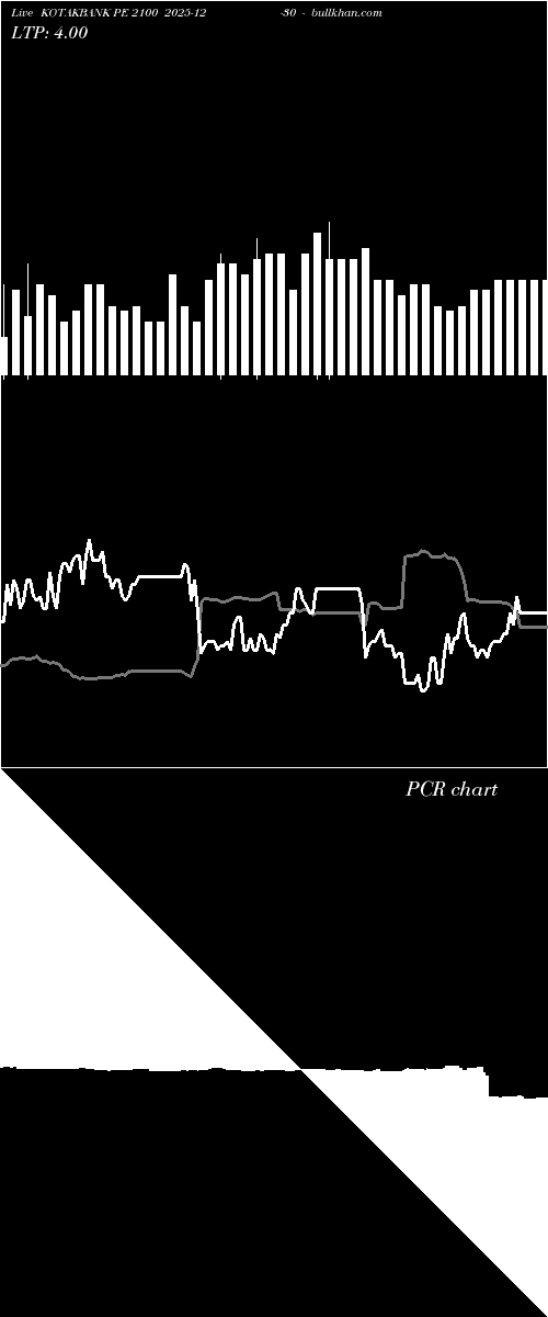  option chart KOTAKBANK PE 2100 2025-12-30 