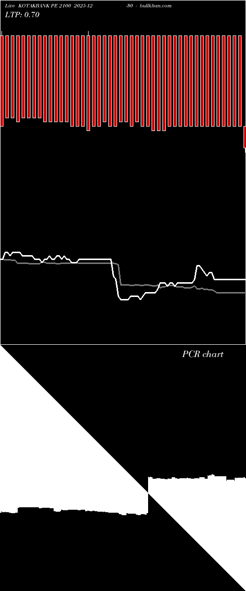  option chart KOTAKBANK PE 2100 2025-12-30 
