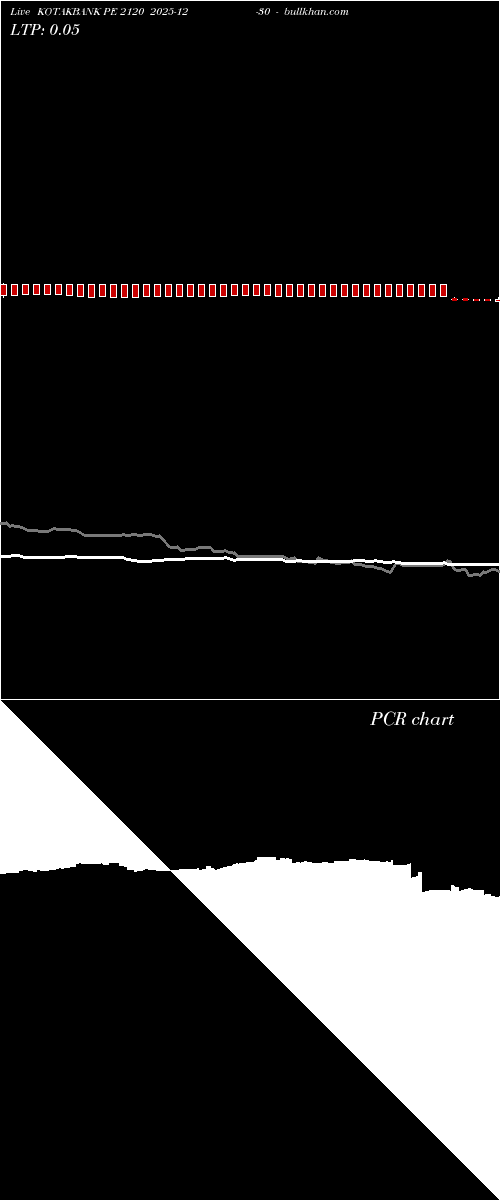  option chart KOTAKBANK PE 2120 2025-12-30 