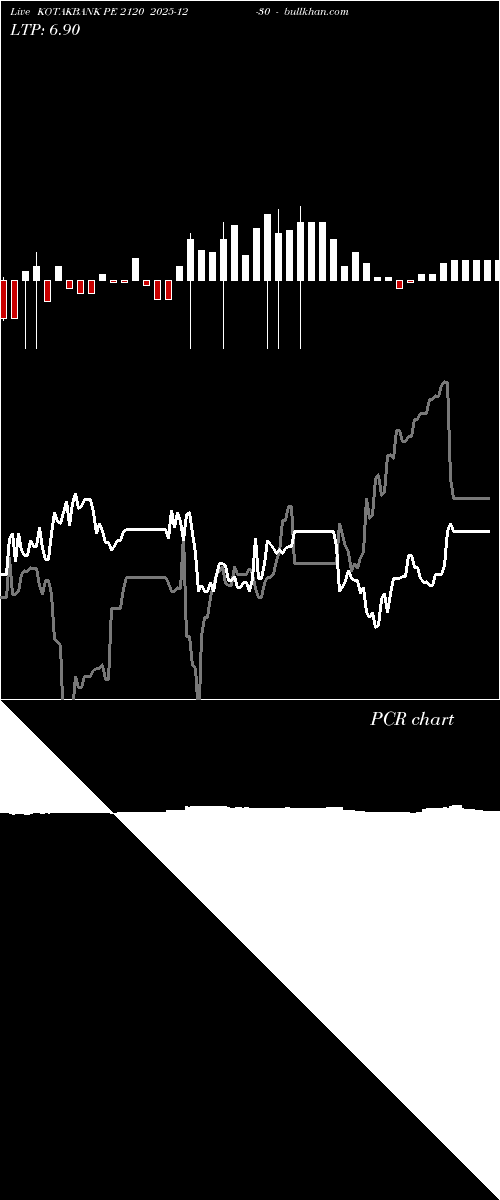 option chart KOTAKBANK PE 2120 2025-12-30 