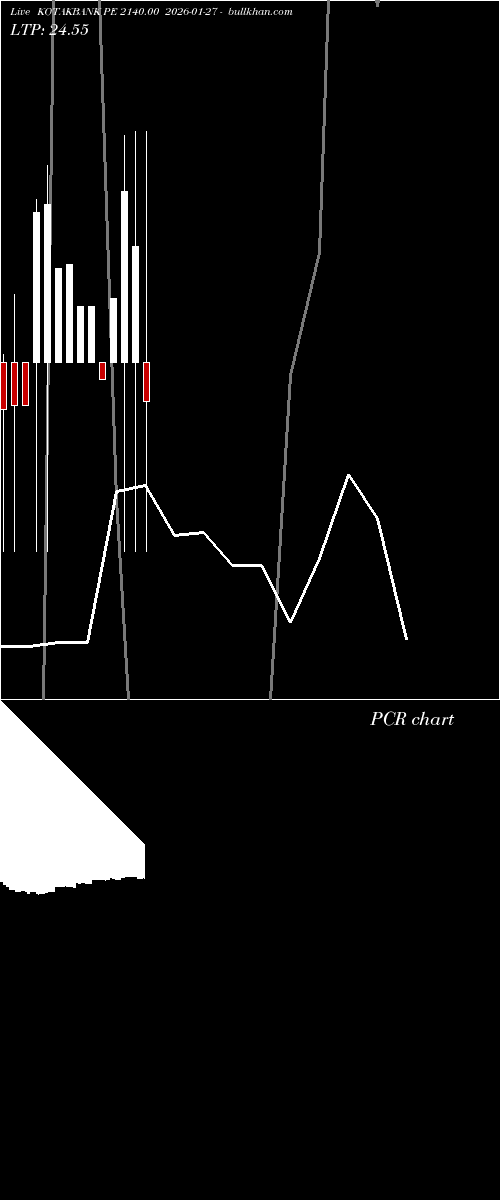  option chart KOTAKBANK PE 2140.00 2026-01-27 