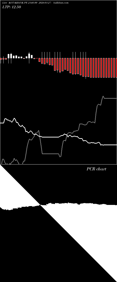  option chart KOTAKBANK PE 2140.00 2026-01-27 