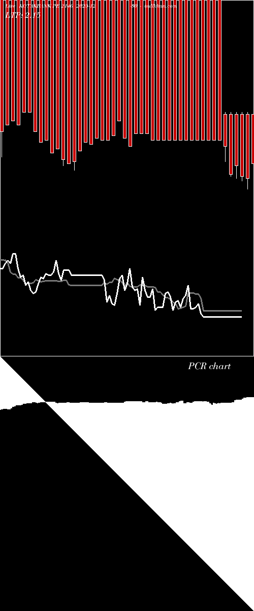  option chart KOTAKBANK PE 2140 2025-12-30 