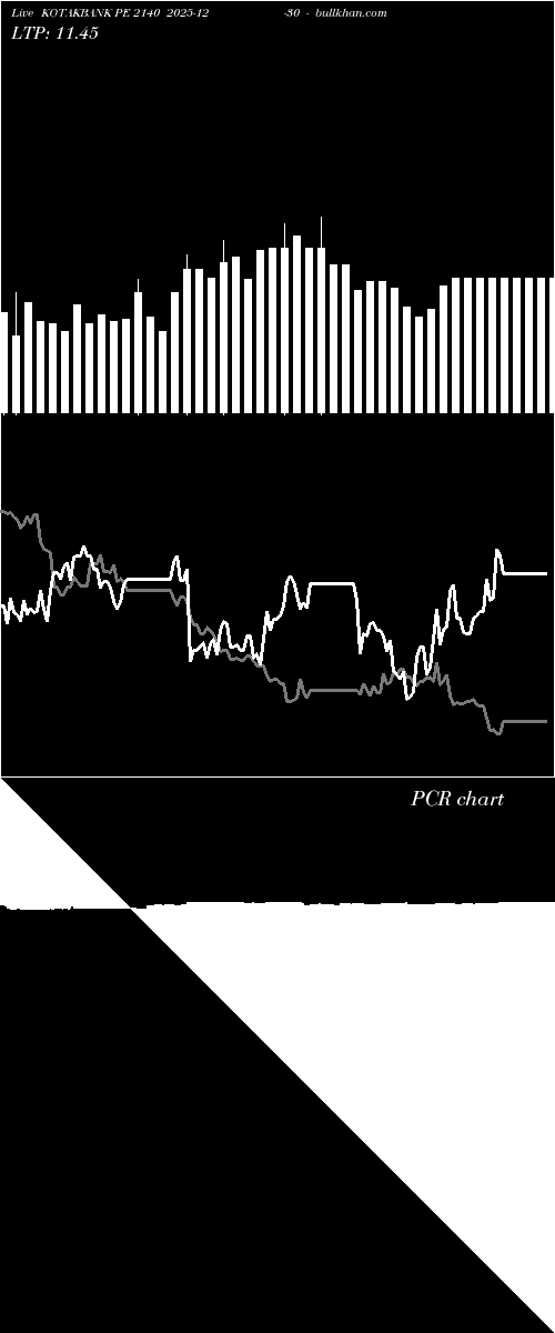  option chart KOTAKBANK PE 2140 2025-12-30 