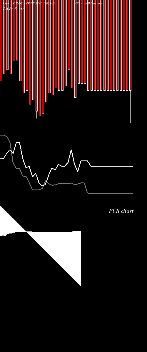  option chart KOTAKBANK PE 2140 2025-12-30 