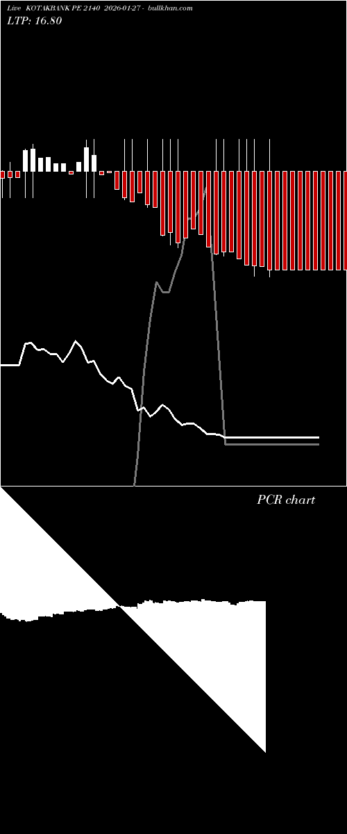  option chart KOTAKBANK PE 2140 2026-01-27 