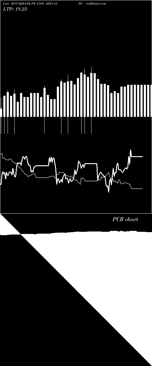  option chart KOTAKBANK PE 2160 2025-12-30 