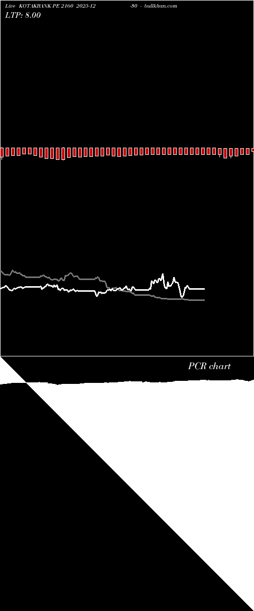  option chart KOTAKBANK PE 2160 2025-12-30 