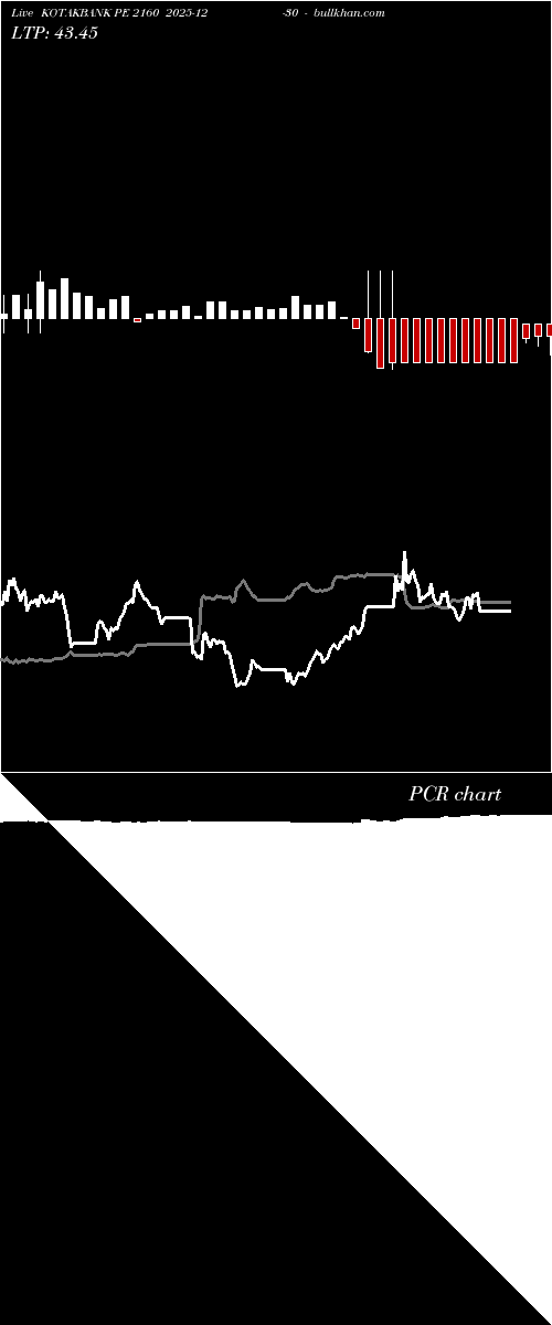  option chart KOTAKBANK PE 2160 2025-12-30 