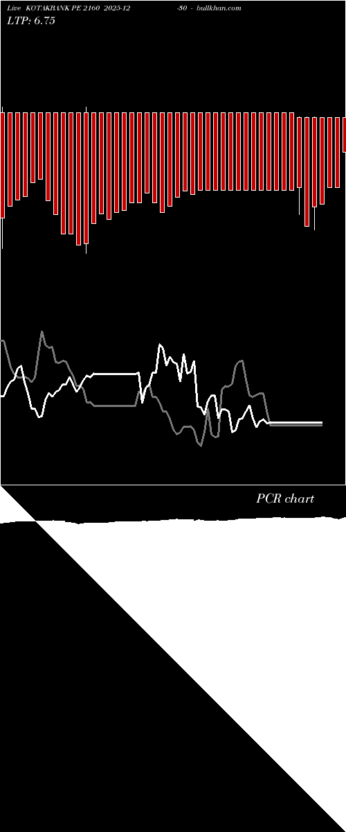  option chart KOTAKBANK PE 2160 2025-12-30 