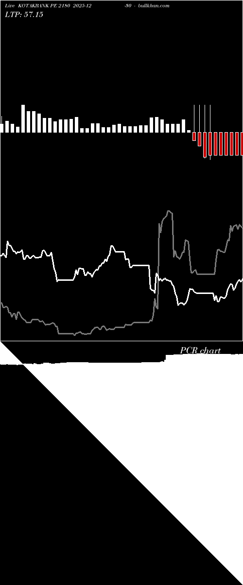  option chart KOTAKBANK PE 2180 2025-12-30 