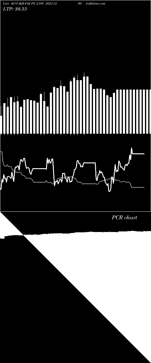  option chart KOTAKBANK PE 2180 2025-12-30 